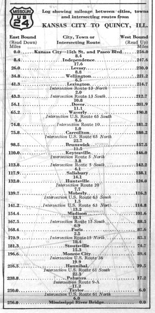 Route log for US 24 from the 1928 official Missouri road map