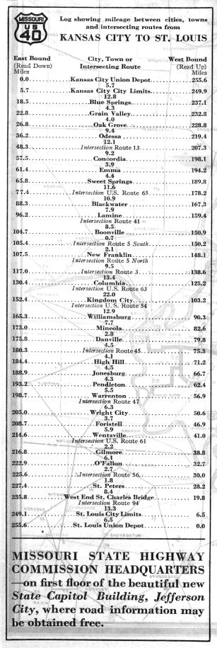 Route log for US 40 from the 1928 official Missouri road map