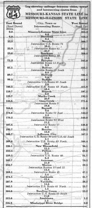 Route log for US 54 from the 1928 official Missouri road map