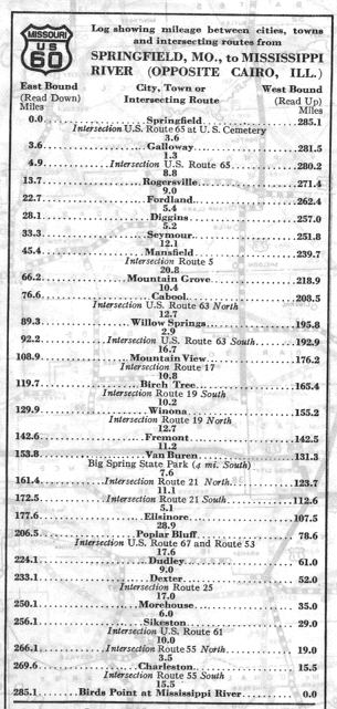 Route log for US 60 from the 1928 official Missouri road map