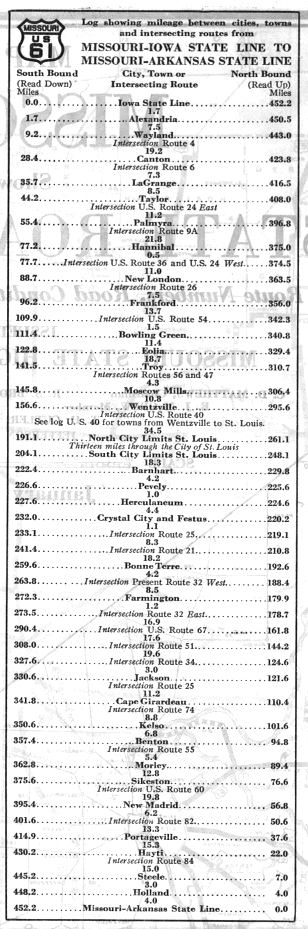 Route log for US 61 from the 1928 official Missouri road map