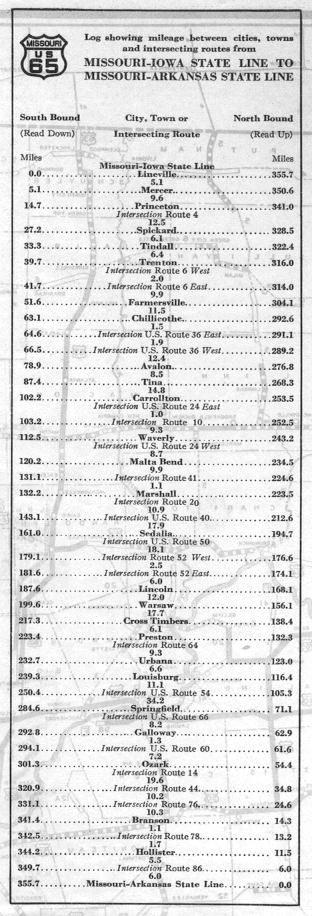 Route log for US 65 from the 1928 official Missouri road map