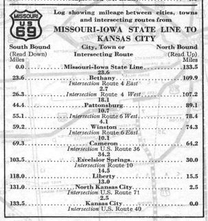 Route log for US 69 from the 1928 official Missouri road map