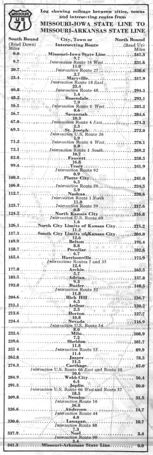 Route log for US 71 from the 1928 official Missouri road map