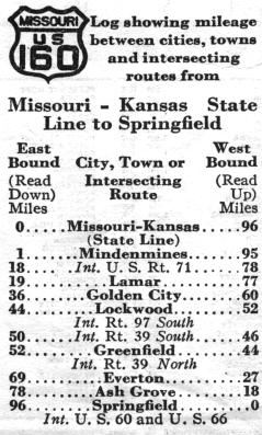 Route listing for US 160 in the 1937 official highway map for Missouri