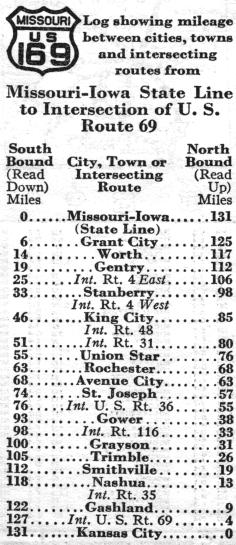 Route listing for US 169 in the 1937 official highway map for Missouri