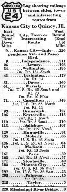 Route listing for US 24 in the 1937 official highway map for Missouri