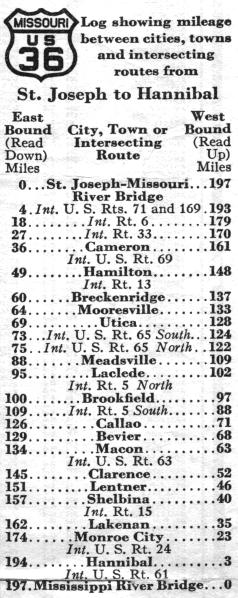 Route listing for US 36 in the 1937 official highway map for Missouri