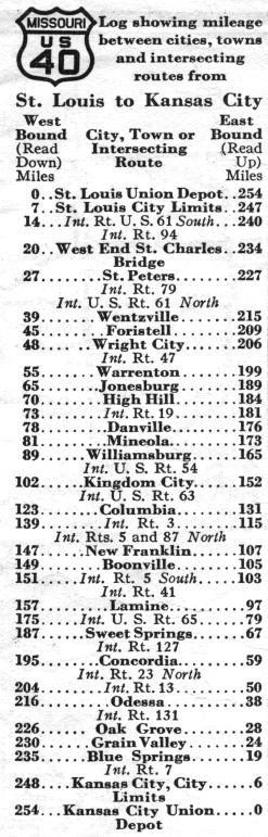 Route listing for US 40 in the 1937 official highway map for Missouri