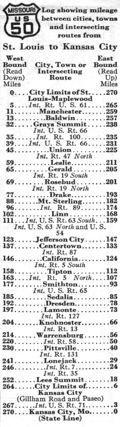 Route listing for US 50 in the 1937 official highway map for Missouri
