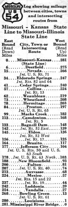 Route listing for US 54 in the 1937 official highway map for Missouri