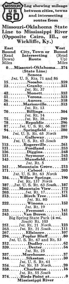 Route listing for US 60 in the 1937 official highway map for Missouri
