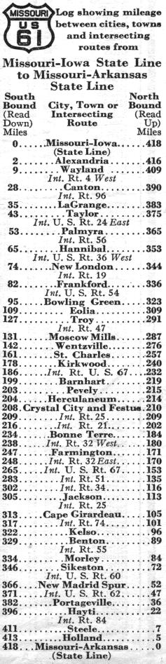 Route listing for US 61 in the 1937 official highway map for Missouri