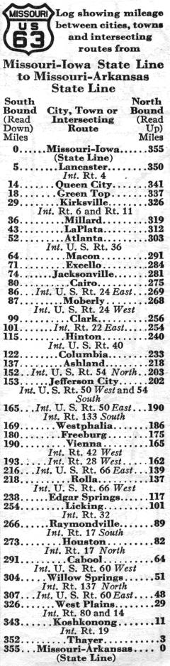 Route listing for US 63 in the 1937 official highway map for Missouri