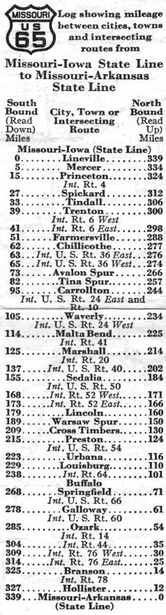 Route listing for US 65 in the 1937 official highway map for Missouri