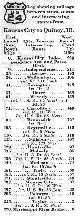 Route listing for US 24 in the 1938 official highway map for Missouri