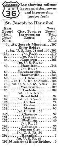 Route listing for US 36 in the 1938 official highway map for Missouri