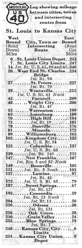 Route listing for US 40 in the 1938 official highway map for Missouri