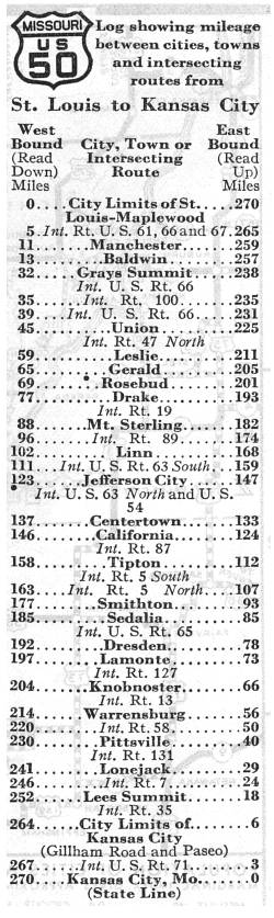 Route listing for US 50 in the 1938 official highway map for Missouri