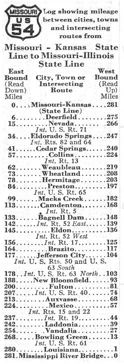 Route listing for US 54 in the 1938 official highway map for Missouri