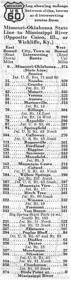 Route listing for US 60 in the 1938 official highway map for Missouri