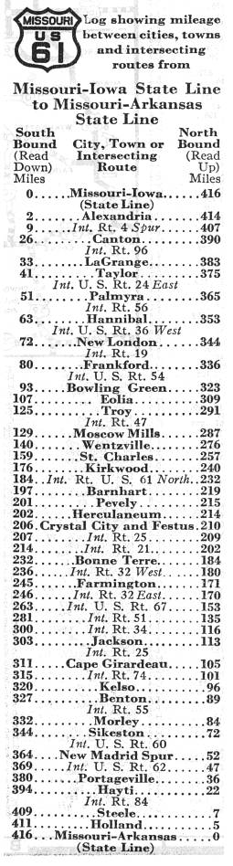 Route listing for US 61 in the 1938 official highway map for Missouri