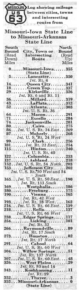 Route listing for US 63 in the 1938 official highway map for Missouri