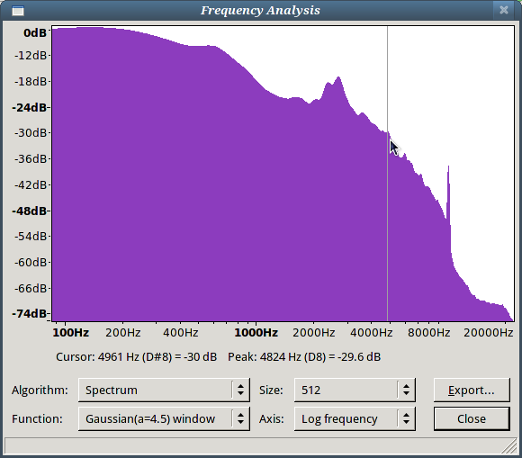 Sony SRF-A100 frequency response