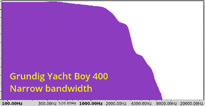 Graph of Grundig Yacht Boy 400 narrow audio bandwidth