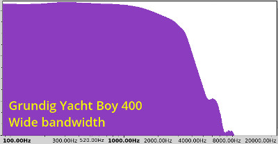 Graph of Grundig Yacht Boy 400 wide audio bandwidth