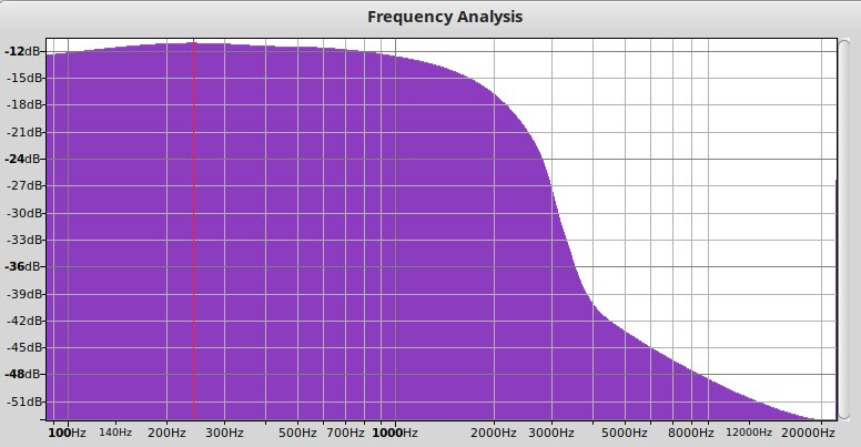Graph of the Qodosen DX-286's AM frequency response using the 3 kHz filter
