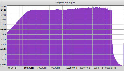 Brickwall filter limiting high frequency response using the Rolton E500's recorder