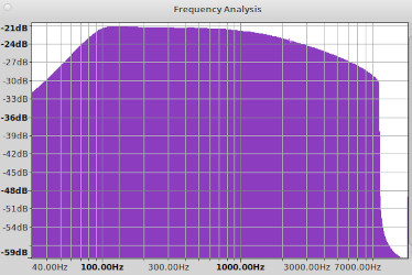Graph showing 10 kHz brickwall filter in the Tecsun ICR-100