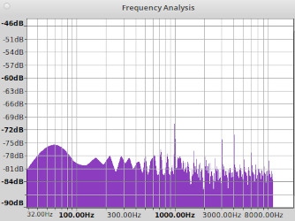 Graph showing the noise floor of the Tecsun ICR-100