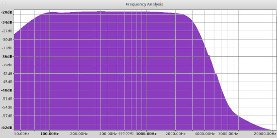 AM frequency response of the Tecsun ICR-110