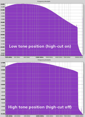 Comparison of tone-control positions showing effect of the switch on the Tecsun PL-100 (low above, high below)