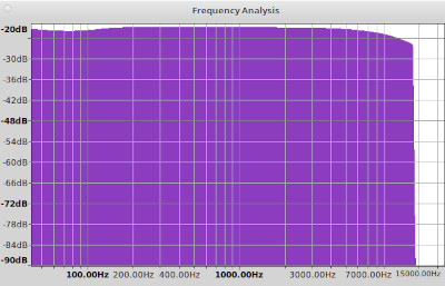 Recording frequency response of Tivdio V-115