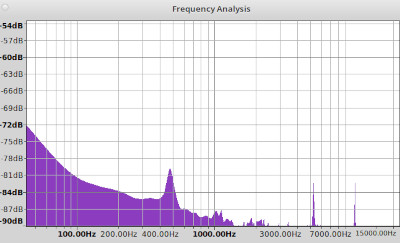 Recording frequency response of Tivdio V-115