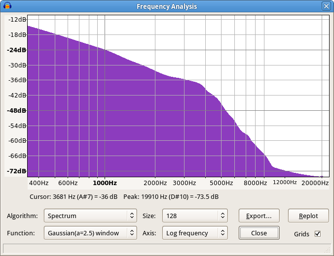 Westinghouse H950PN10 frequency response graph