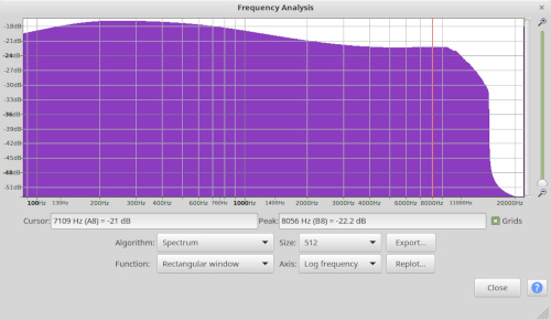 Graph of the frequency response in the D-109WB's music mode...
