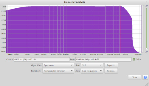 Graph of the flat frequency response in the D-109WB's voice mode