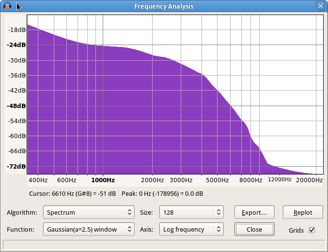 Zenith Royal 76 frequency response graph